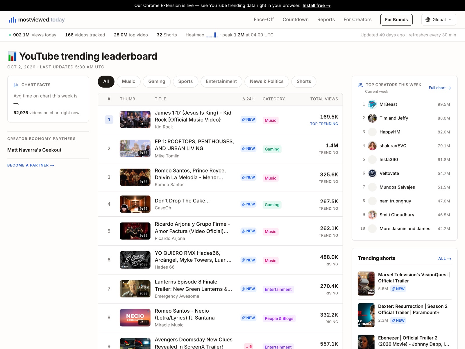 MostViewed Today screenshot